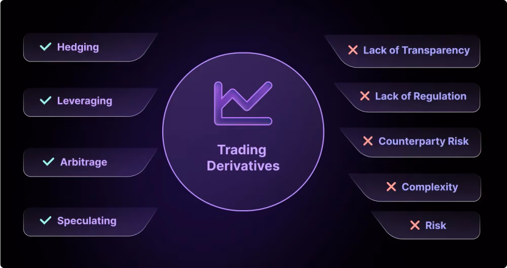 What Does Derivatives Stand for, and How Does it Work?