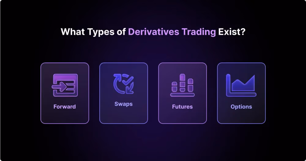 What Does Derivatives Stand for, and How Does it Work?