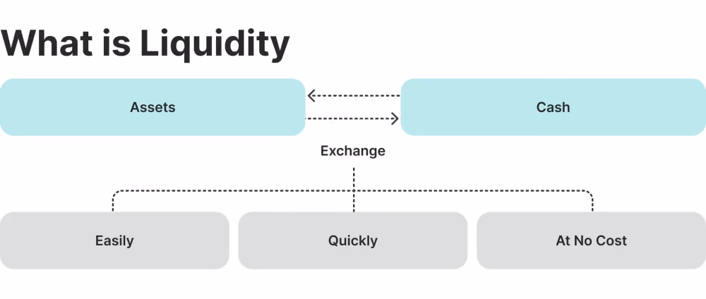 crypto liquidity