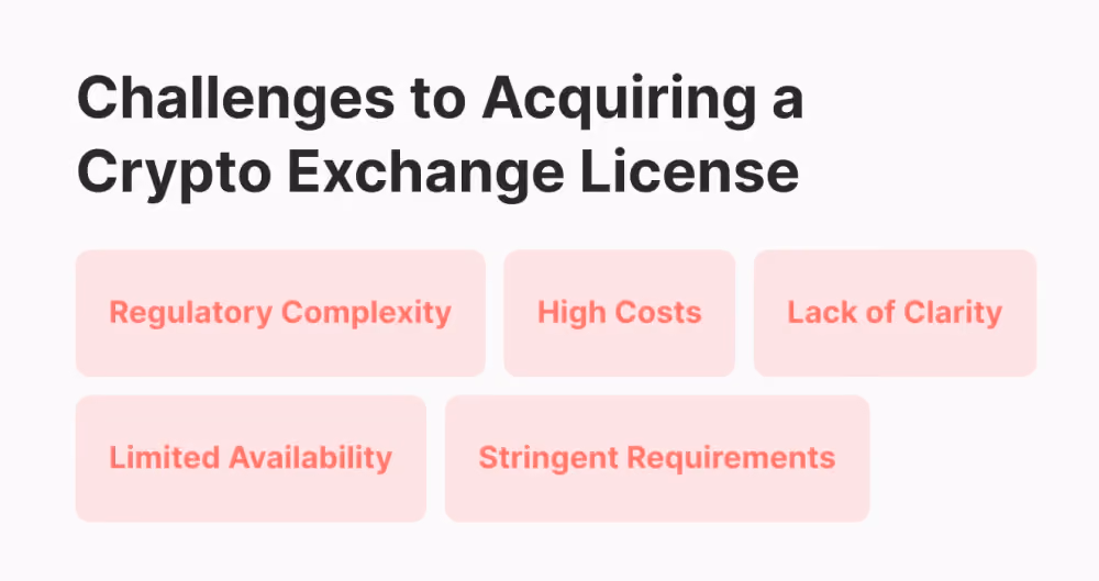 Challenges to Acquiring a Crypto Exchange License