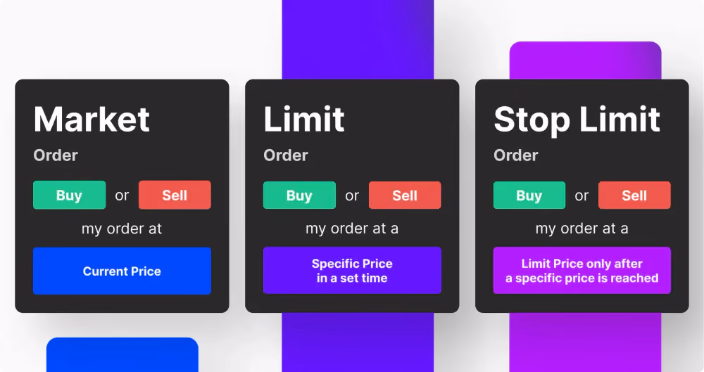 Difference Between Market, Limit and Stop Limit Orders