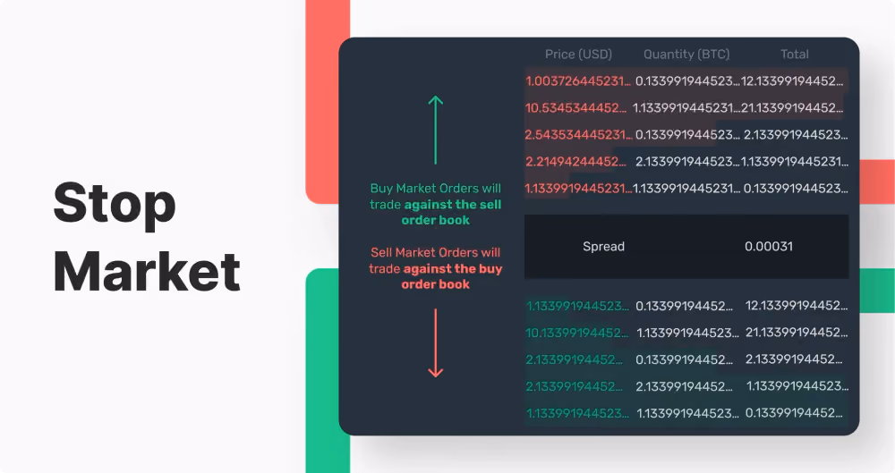What is Stop Market Order?
