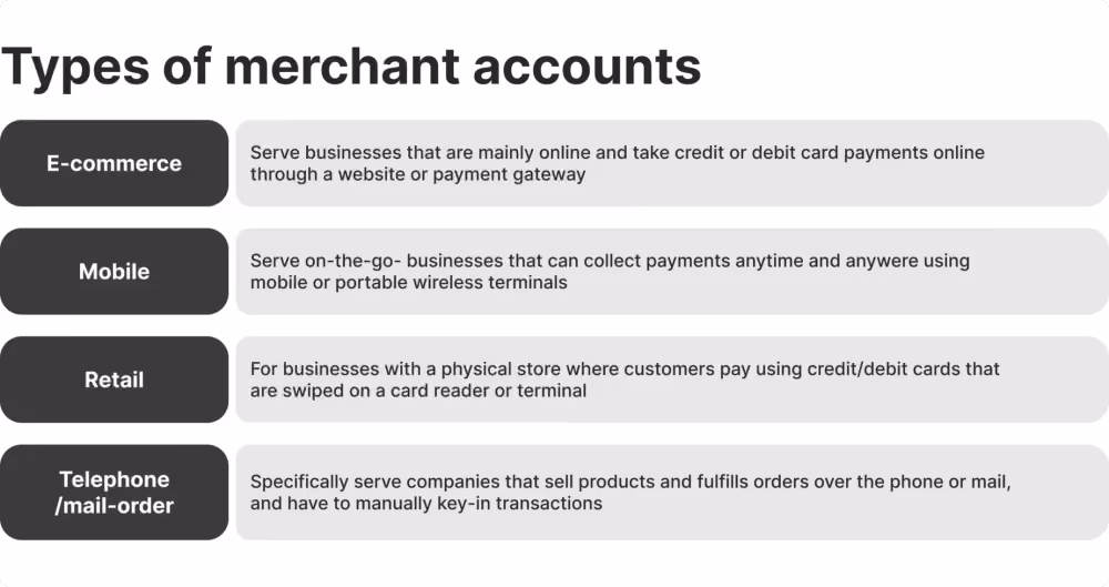 Types of merchant accounts