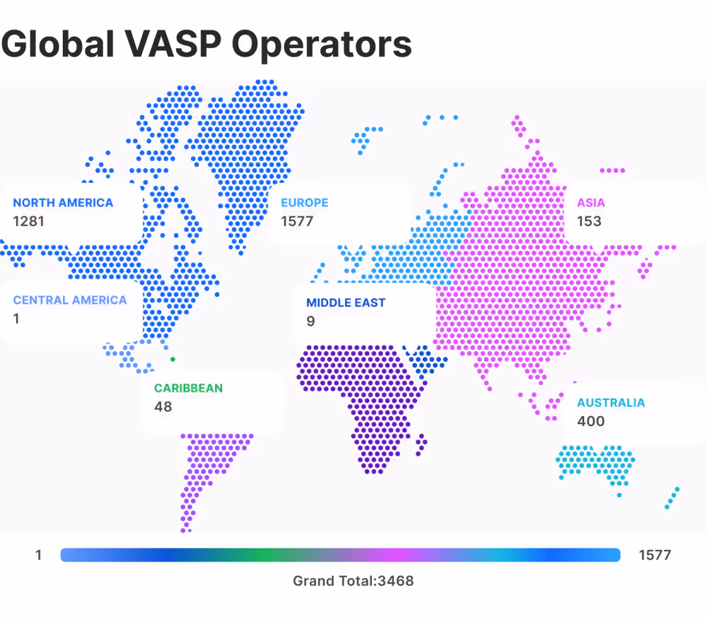 Global VASP operators