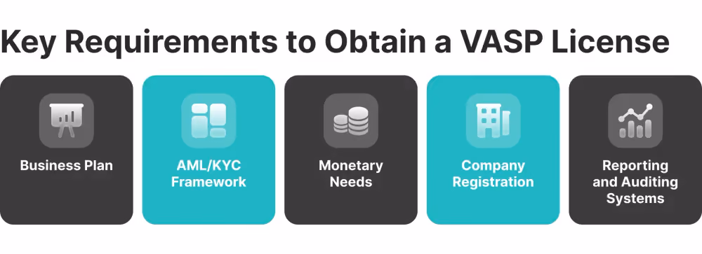 Key Requirements to Obtain a VASP License