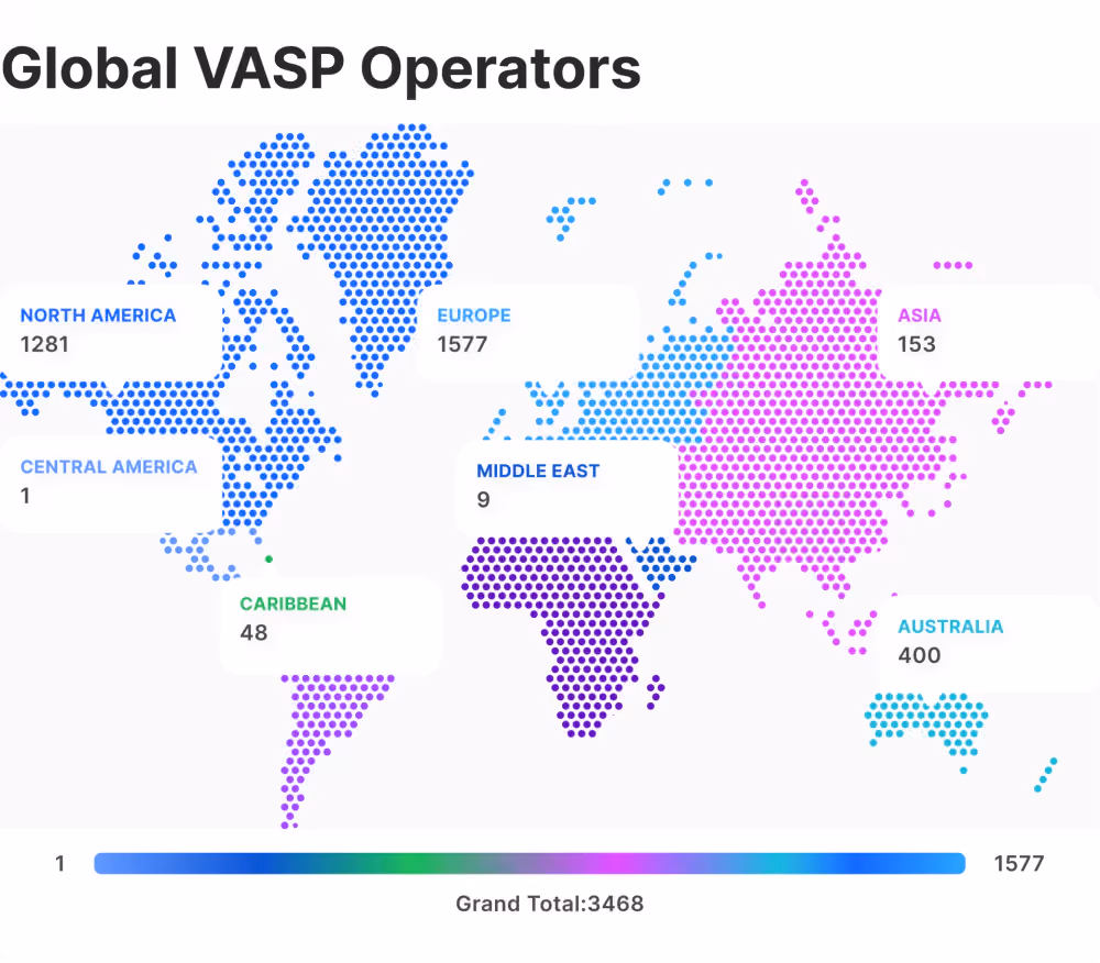 VASP global operators