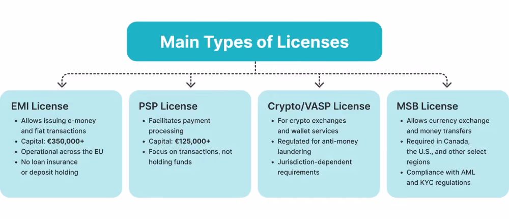 Who Needs a VASP License?