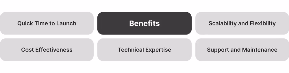 benefits of white label exchanges