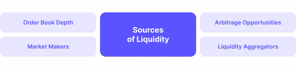 Sources of liquidity