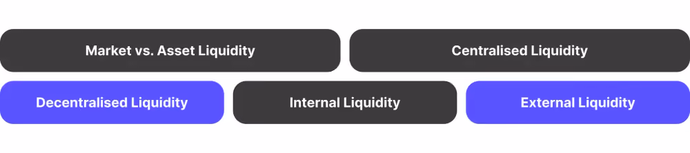 types of liquidity