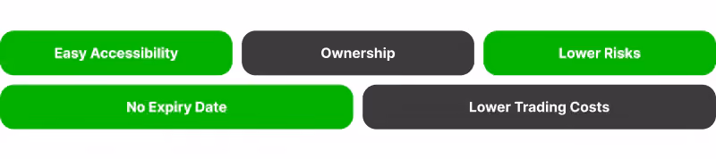 Advantages of Spot Trading.png