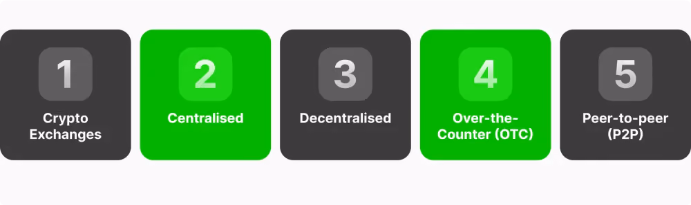 crypto spot market types