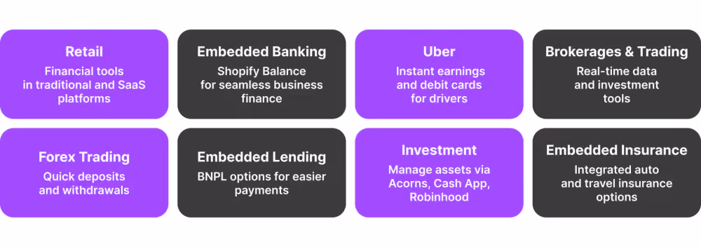 Embedded Finance use cases
