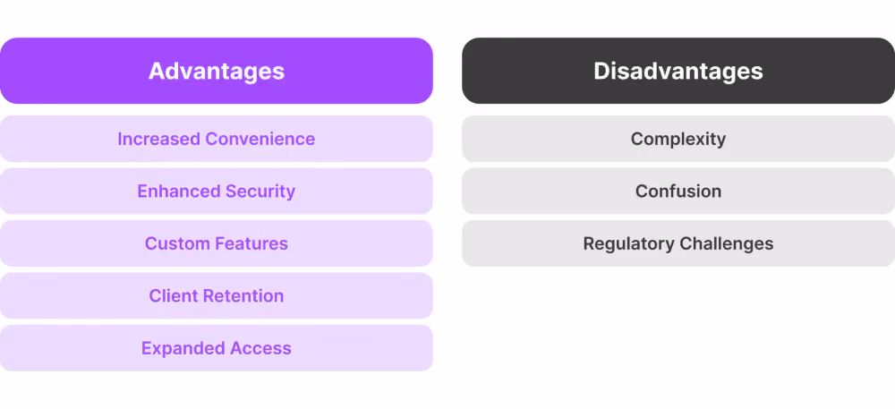 pros and cons of embedded finance