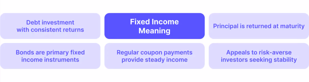Definition of fixed income
