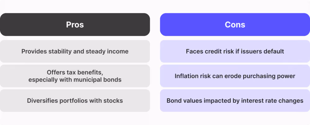 Risks and benefits of fixed income