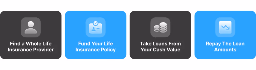 How to use infinite banking