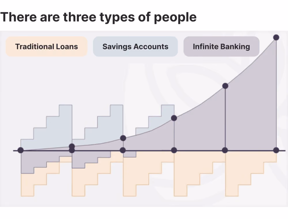 infinite banking benefits