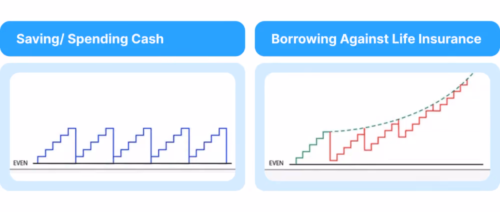 infinite banking vs savings account