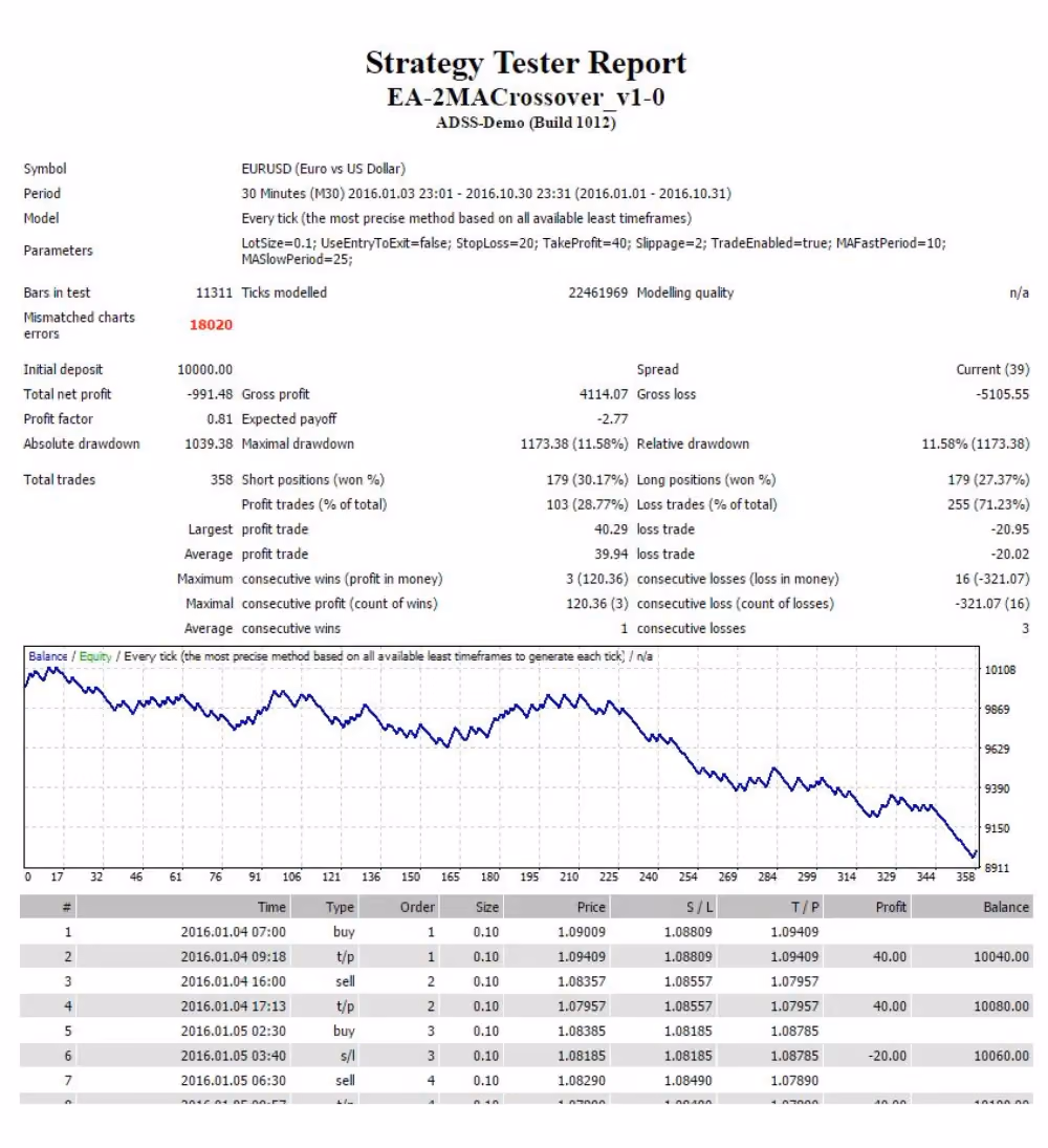 Strategy-Tester-Report