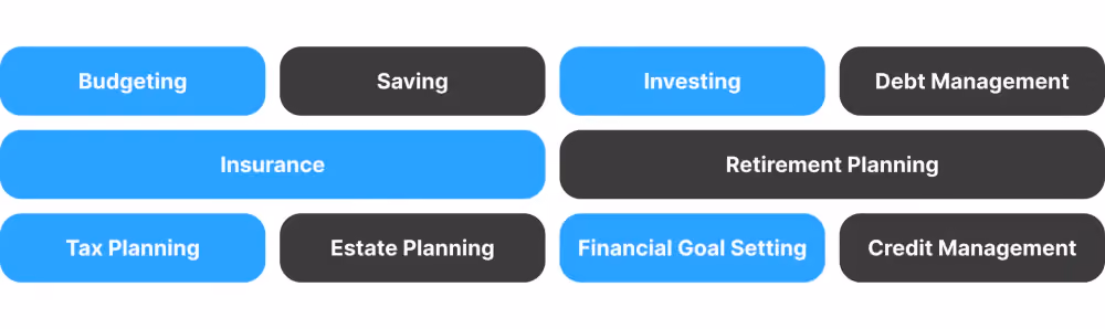 Major Components of Personal Finance