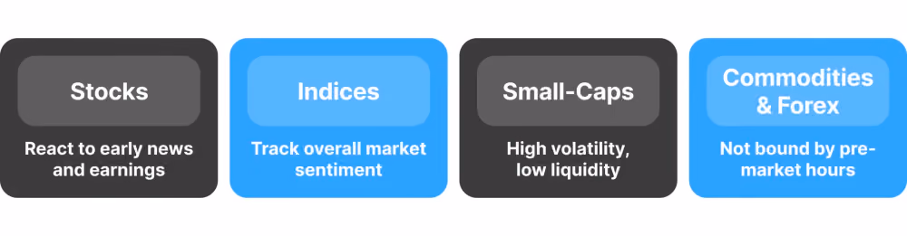 Commonly Traded Assets in Pre-Market