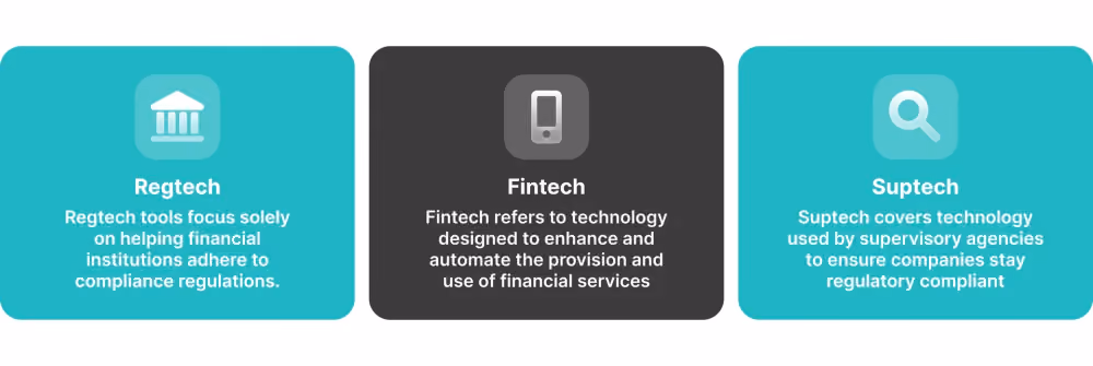 RegTech definition