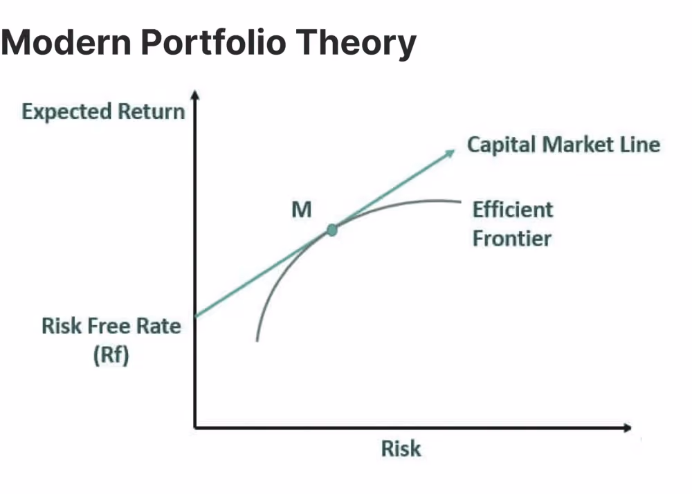 MPT explained graphically