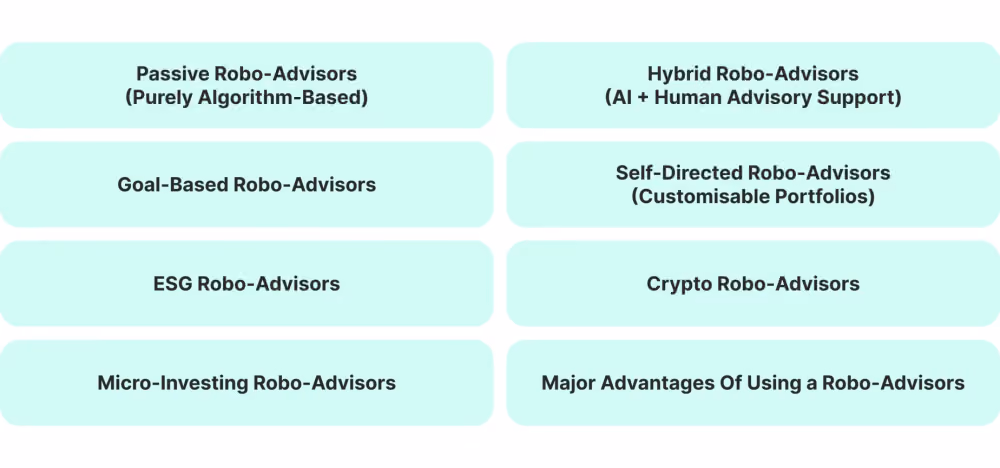 Main Types of Robo-Advisors
