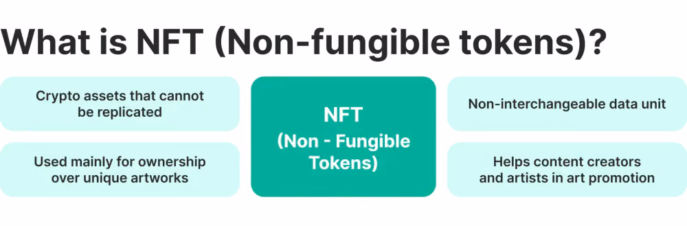 what is nft