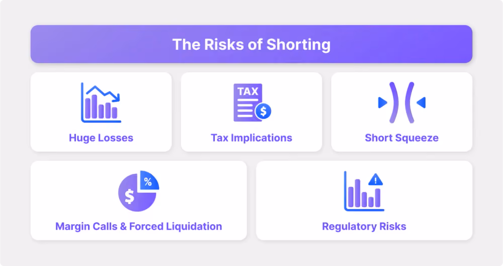 Risks and Pitfalls of a Short Position