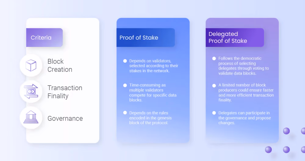 Differences Between PoS, PoW, and DPoS