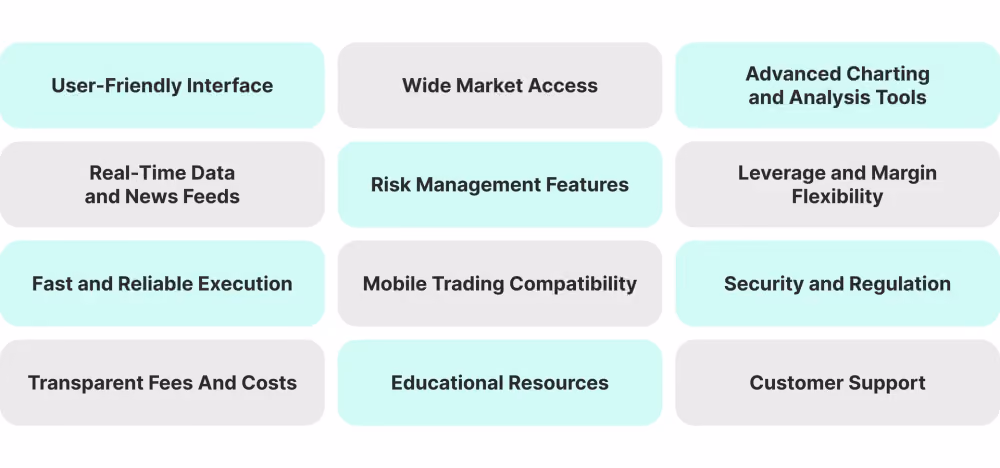 Key Features of CFD Trading Platform