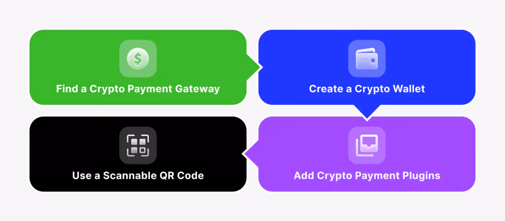 How To Accept Crypto Payments