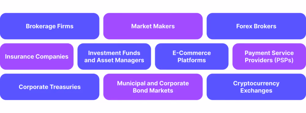 Type of Businesses that Need a Liquidity Provider