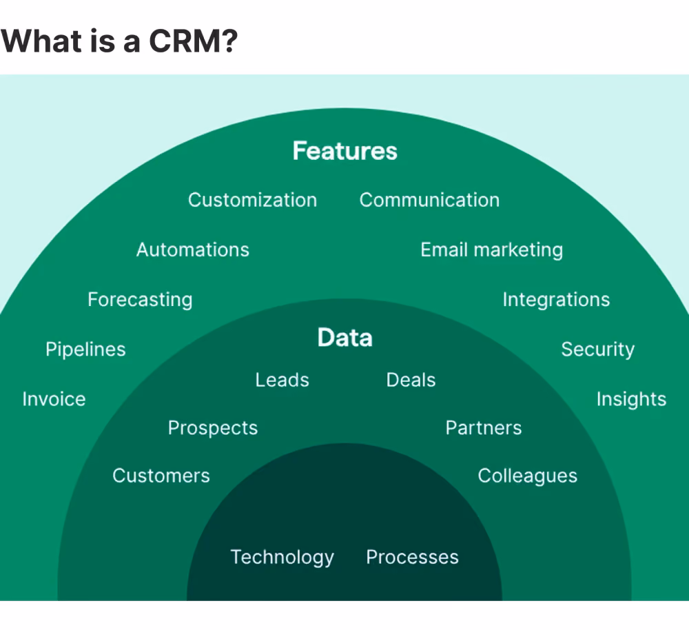 CRM explained.png