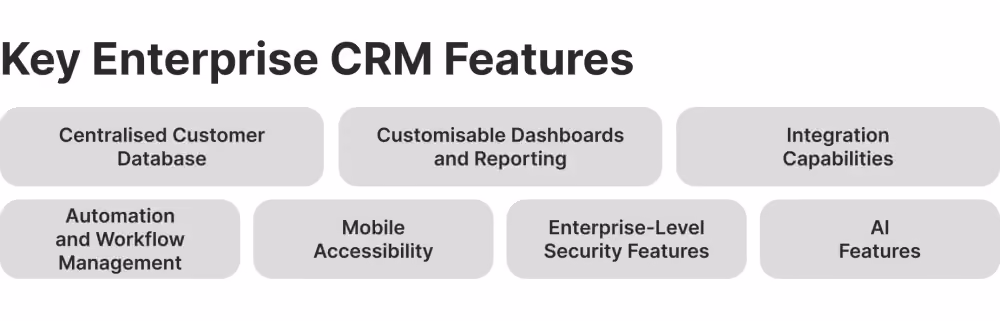 Enterprise-grade CRM features.png
