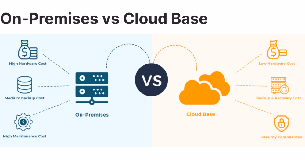 cloud vs on-premise hosting