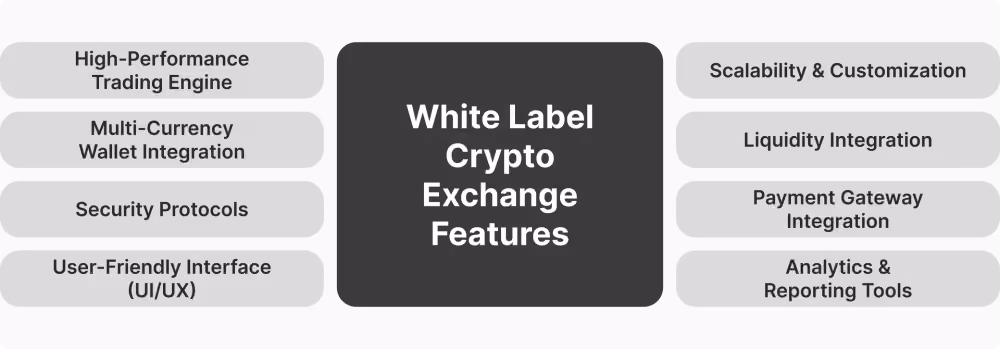 white label crypto exchange features.png