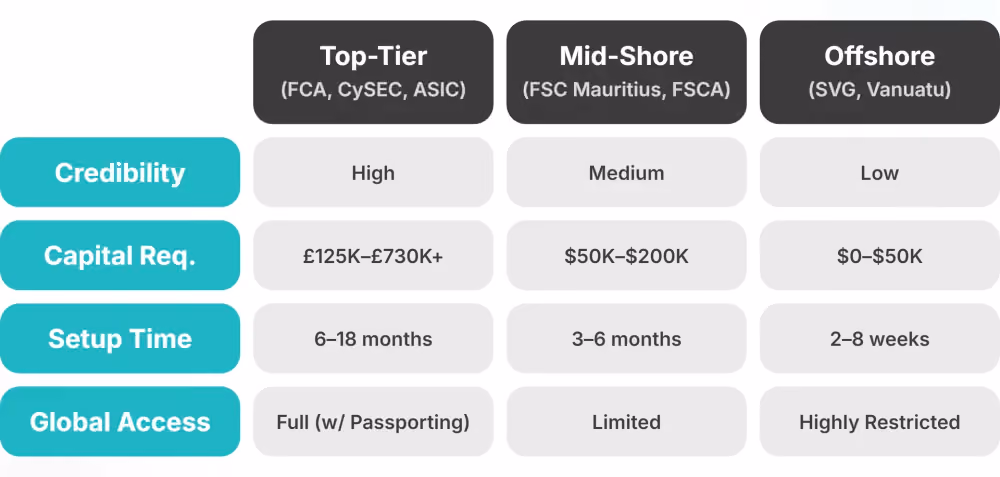 jurisdiction tiers compared