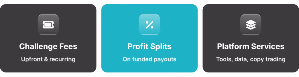 prop firm Revenue Streams
