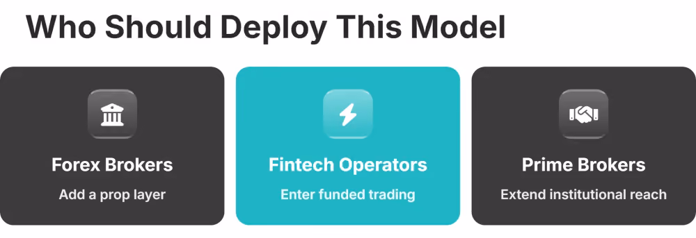 Who Should Deploy WL prop firm solution