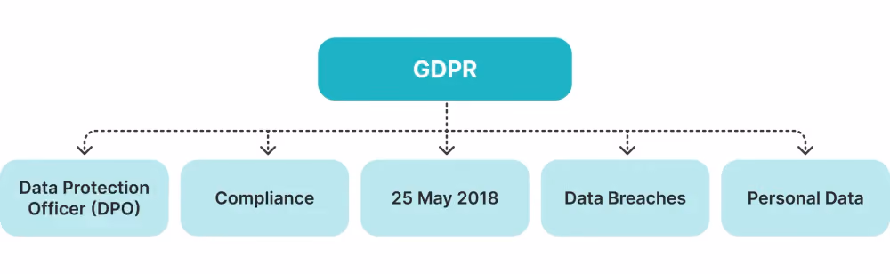 what is GDPR compliance