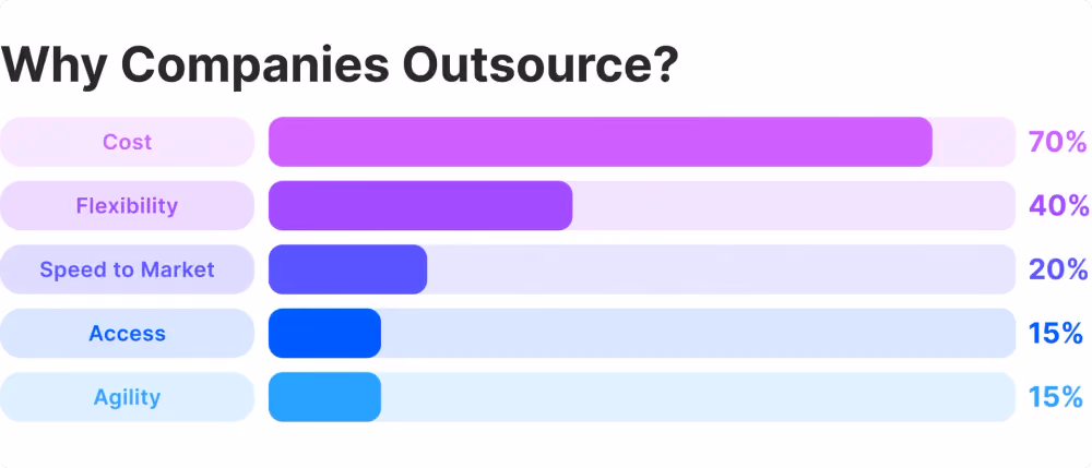 Why outsource brokerage platform