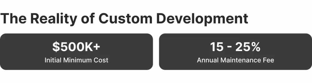 the reality of custom development.png