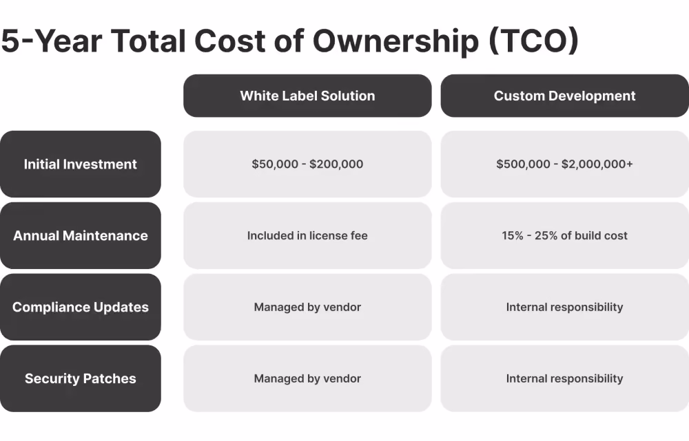 total cost of ownership of building a brokerage.png