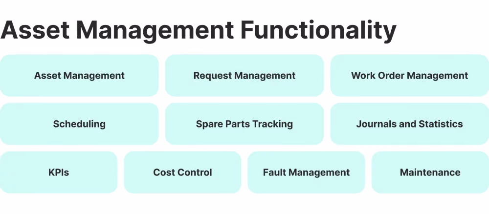 asset management functionality