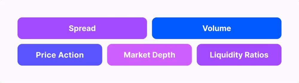 How to Measure Forex Liquidity
