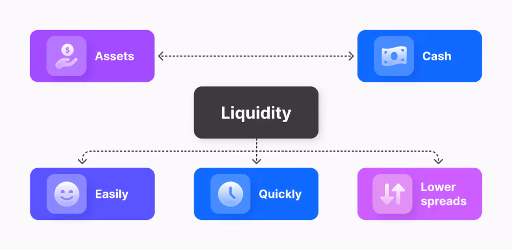 Introducing Liquidity