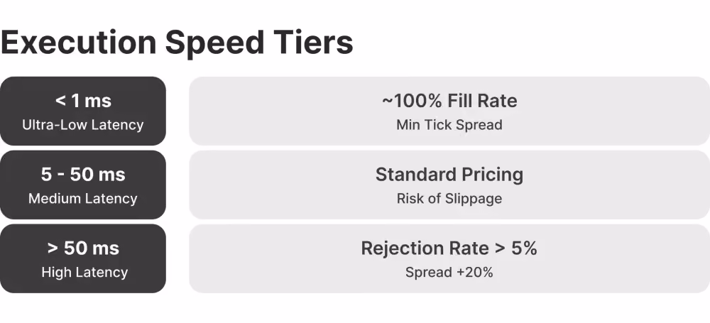  execution speed tiers.png